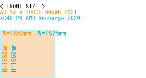 #ARIYA e-4ORCE 90kWh 2021- + XC40 P8 AWD Recharge 2020-